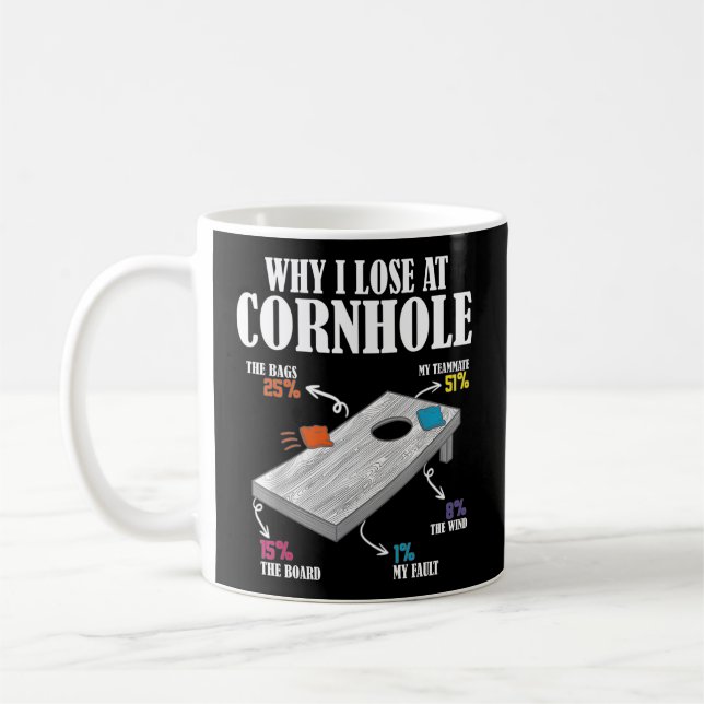 Why I Lose At Cornhole Coffee Mug (Left)