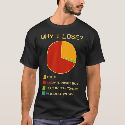Why I lose Funny Video Gaming For Gamers  T_Shirt