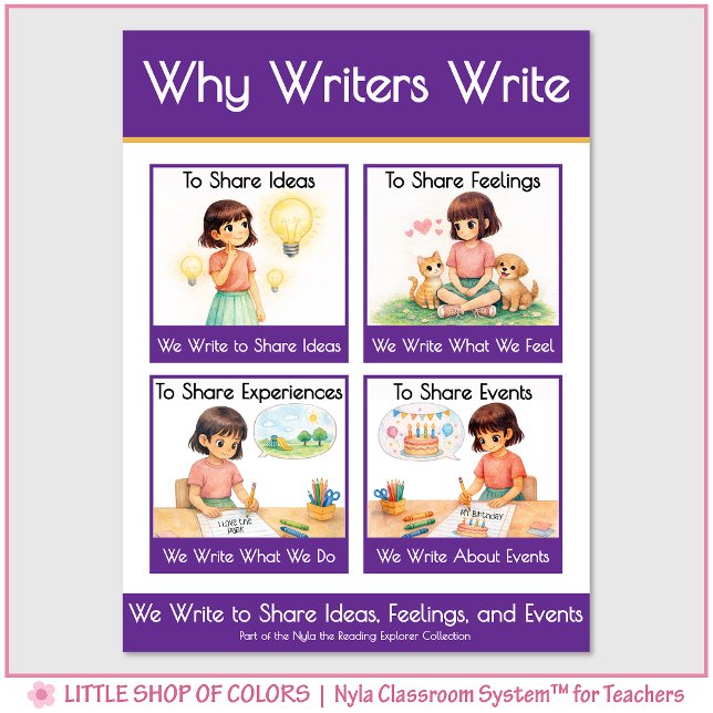 Why Writers Write Anchor Chart Classroom Poster (Creator Uploaded)