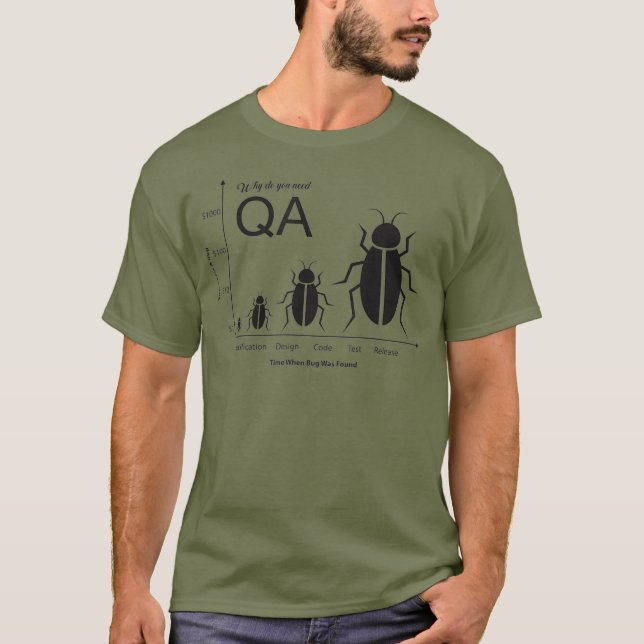 Why You Need a QA Tester T-Shirt (Front)