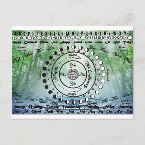 Wiccan Pagan Pendulum Chart Postcard