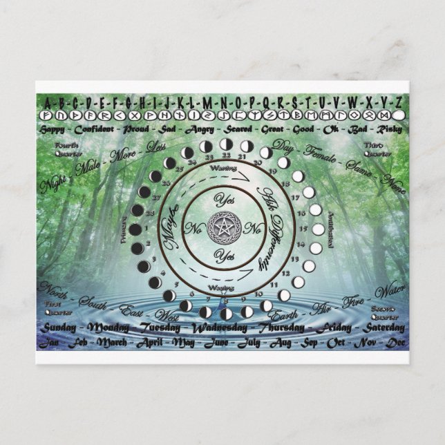 Wiccan Pagan Pendulum Chart Postcard (Front)