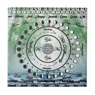 Wiccan Pagan Pendulum Chart Tile