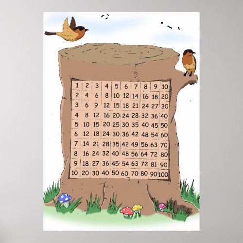 Wild Life Themed Multiplication Number Square Poster