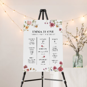 Wildflower 1st First Birthday Milestone Foam Board