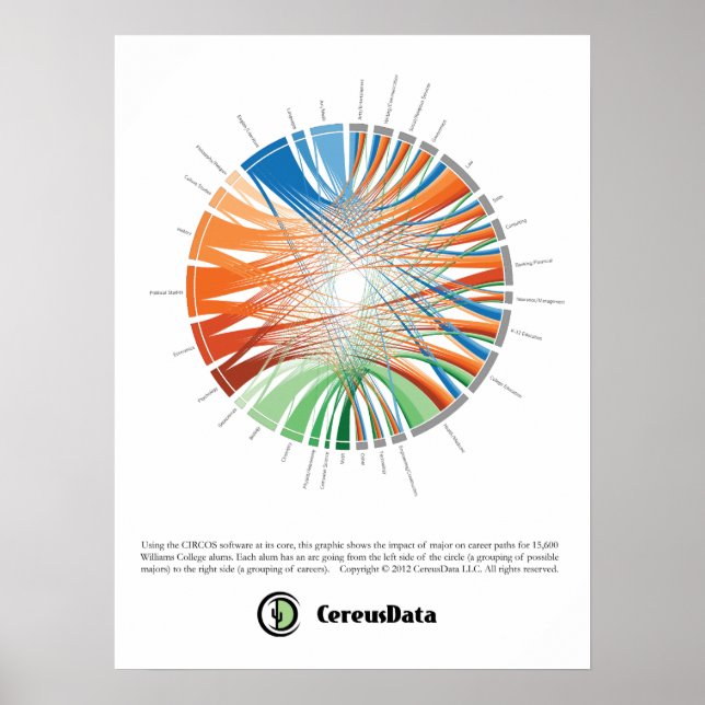 Williams Major-Career Poster (Front)