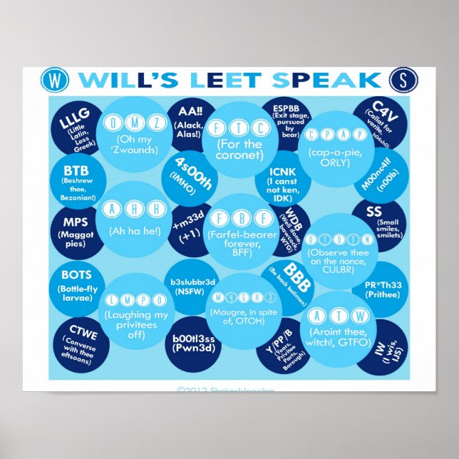 Will's Leet speak Poster (Front)