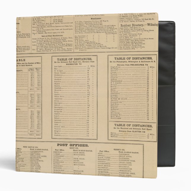 Wilmington business directory 3 ring binder (Front/Inside)