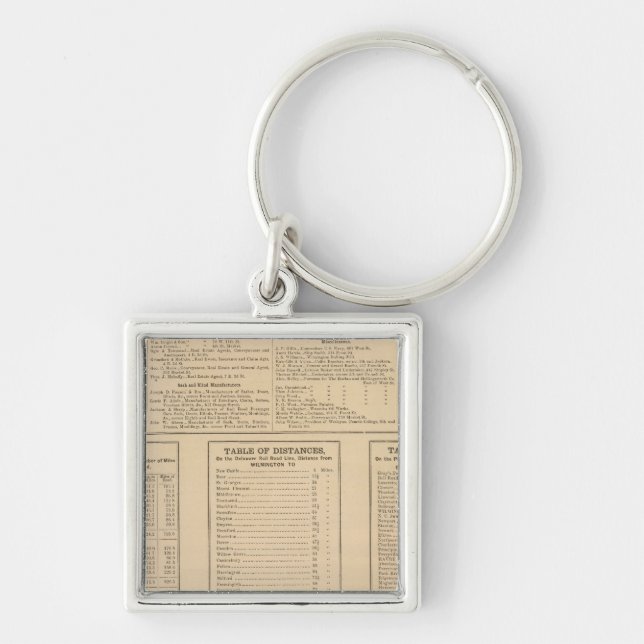 Wilmington business directory keychain (Front)