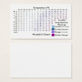 Windchill Chart / Frostbite Exposure Warnings (Front & Back)