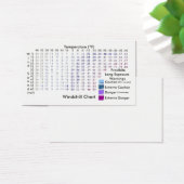 Windchill Chart / Frostbite Exposure Warnings (Desk)