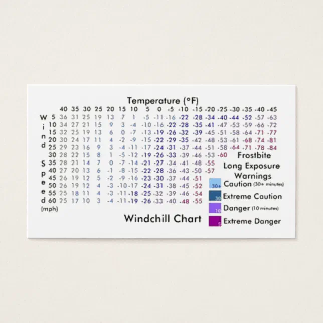 Windchill Chart / Frostbite Exposure Warnings | Zazzle