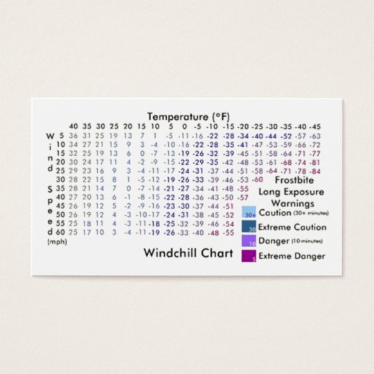 Windchill Chart / Frostbite Exposure Warnings Business Card