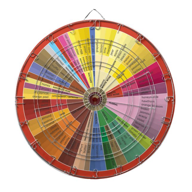 Wine Aroma Chart Dartboard With Darts (Front)
