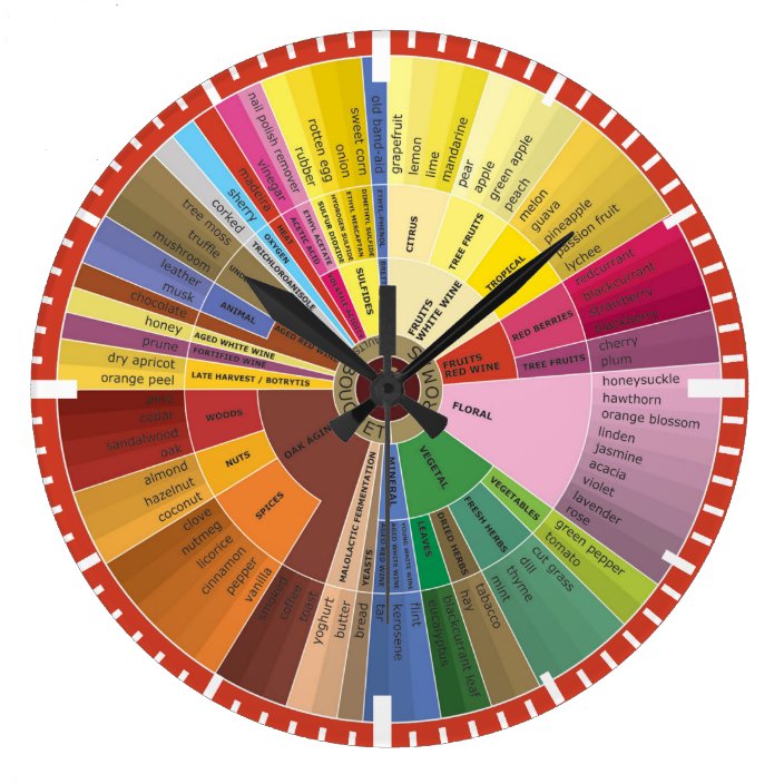 Wine Aroma Chart Wall Clock | Zazzle.com