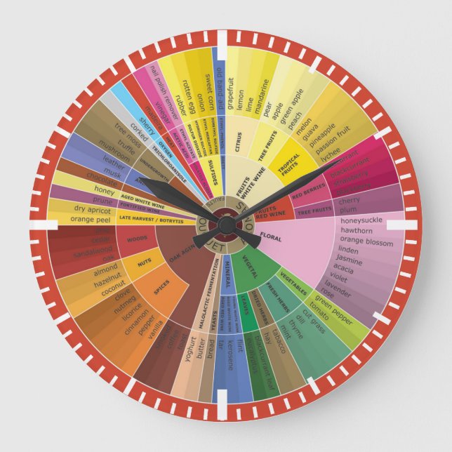 Wine Aroma Chart Wall Clock (Front)