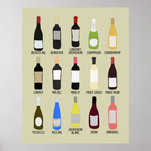 Wine Lovers Varieties Identification Guide Poster