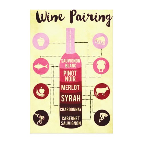 Wine Pairing Guide Food and Wine Fun Canvas Print