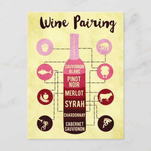 Wine Pairing Guide Food and Wine Fun Postcard