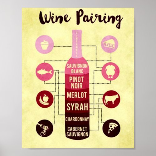 Wine Pairing Guide Food and Wine Fun Poster