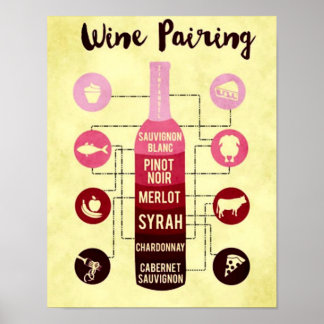 Wine Pairing Guide Food and Wine Fun Poster