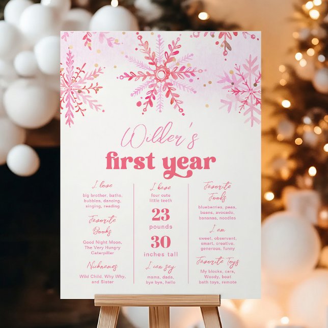 Winter Onederland Milestone Poster (Creator Uploaded)