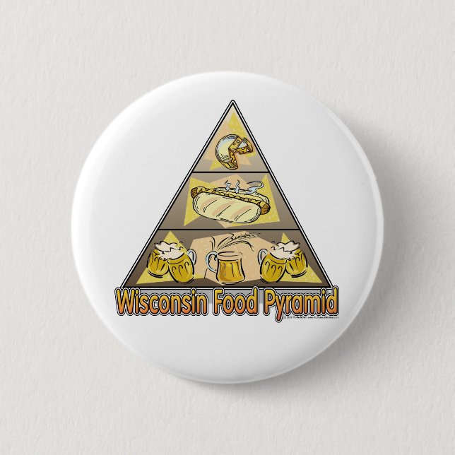 Wisconsin Food Pyramid Button (Front)