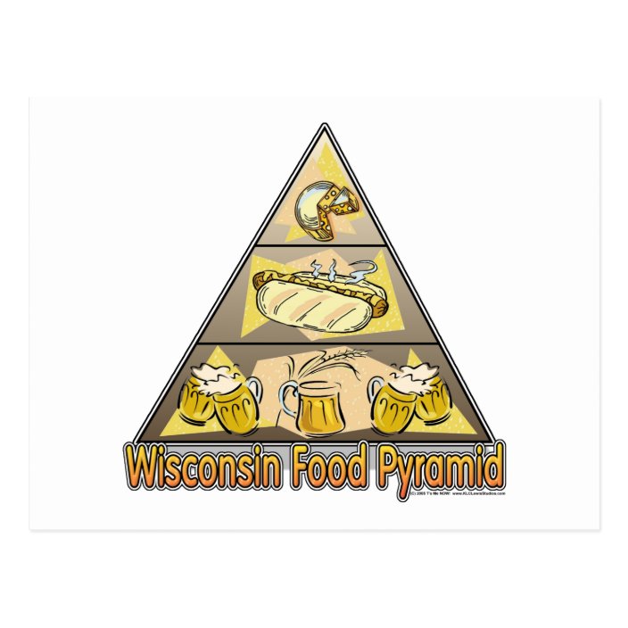 Food pyramid for kids image