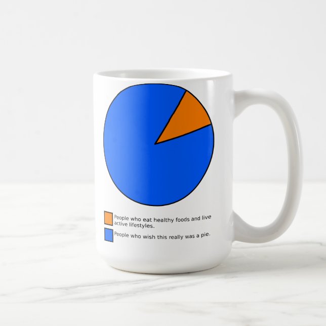 Wish It Was Pie Chart Funny Mug (Right)