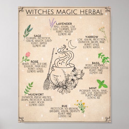 Witch Herbal Magic Art Sign