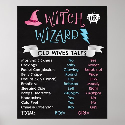 Witch or Wizard Old Wives Tales Poster