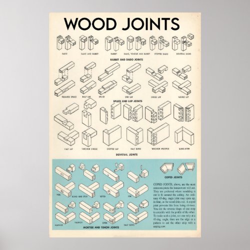 Wood Joints Knowledge Poster