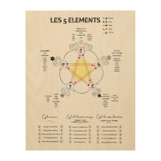 Wood printing 5 elements Chinese medicine Wall Art