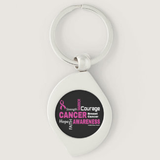 Words...Breast Cancer Keychain