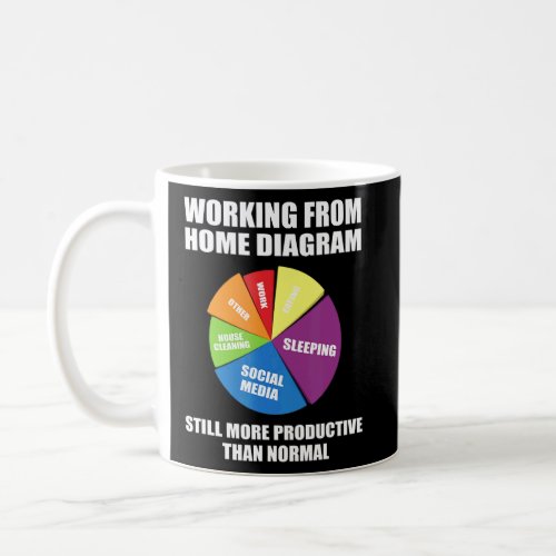 Work From Home Diagram Employee Boss Staff Manager Coffee Mug