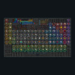 World of the Elements - Periodic Table Poster<br><div class="desc">This 2023 poster infographic showcases an up-to-date periodic table of the elements, visualizing all 118 currently known chemical elements, from hydrogen to oganesson. Included are many of their characteristics and properties, such as atomic weight, melting and boiling points, density, electron structure, crystal structure, mohs hardness, spectral emission lines, oxidation states...</div>