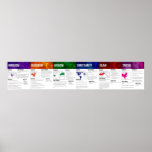 World Religions Poster at Zazzle