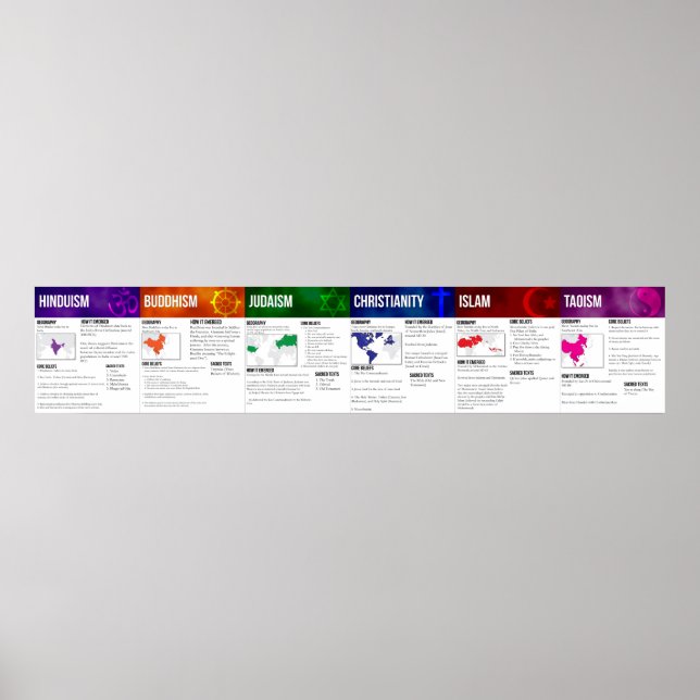 World Religions Poster (Front)