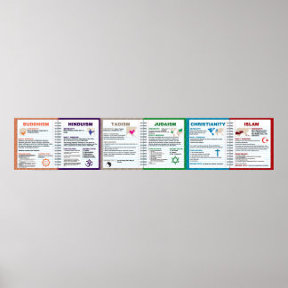 World Religions Poster