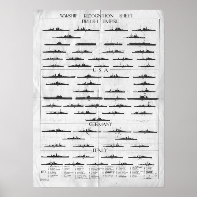 World War II Navy Battleship Recognition Chart (Front)
