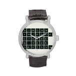 Investigate
 Originate
 evaluate
 re-create
 communicate  Wrist Watch