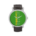 Leadership
 PersonalEngagement
 Ambassador
 Perspectives
 Attitude
 Support
 Role Model
 Commitment
 Active
 Build
 Planning
 Evangelist
 Representative
 
  
   Wrist Watch