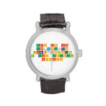 this is neat
 that you can
 generate sentences
 in this unusual
 fashion
   Wrist Watch