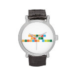 HISTORY 
 OF THE
 Periodic table  Wrist Watch