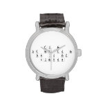 To Be
 Or not to be
 that is the
 question  Wrist Watch