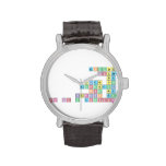 Elizabeth
 Found
 The
 Ultra Rare
 Evodactyl
 From The
 Burnassik Era
 She Is A Professor  Wrist Watch