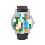 Why did 
 the acid
  go to 
 the gym? 
  To become 
 a buffer 
 solution!   Wrist Watch