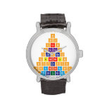 H
 Hh
 Hheh
 Hlilih 
 Hbecbeh
 Hbneneb|h
 Hcpcapch
 Hnscbrbrscn|h
 H|onibaybbanioh  Wrist Watch