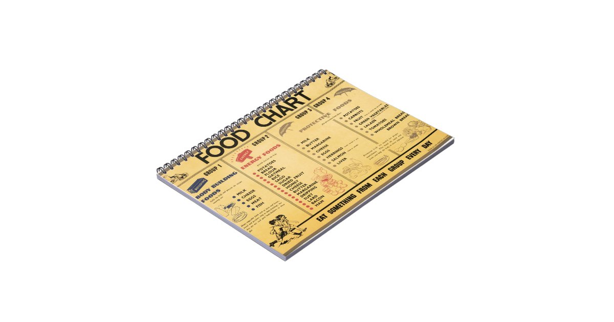 ww2-food-ration-chart-notebook-zazzle