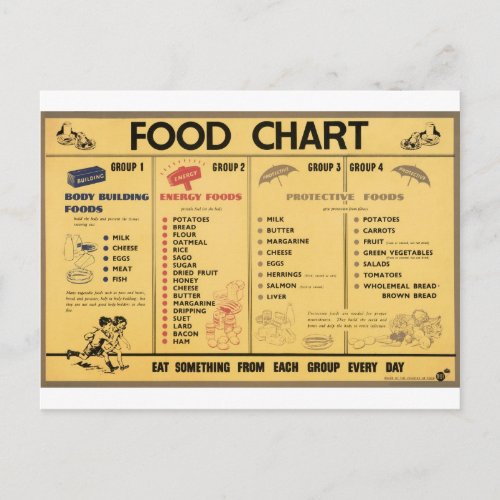 WW2 Food Ration Chart Postcard